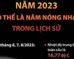 2023 có thể là năm nóng nhất từ trước tới nay