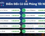 Những điểm đến giá rẻ dịp cuối năm