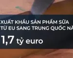 Bị áp thuế xe điện, Trung Quốc đưa ngành sữa EU vào 'tầm ngắm'