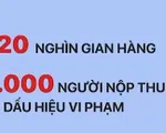 Hà Nội: Hơn 2.000 người kinh doanh online có dấu hiệu vi phạm về thuế