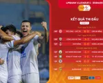 Vòng 21 V.League 2024/25: Gió đảo chiều
