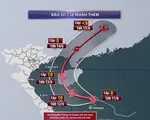 Không được chủ quan với bão số 1