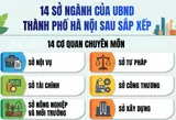 Hanoi reorganises city departments