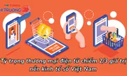 Tỷ trọng thương mại điện tử chiếm 2/3 giá trị nền kinh tế số Việt Nam