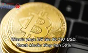 Bitcoin phục hồi lên 96.797 USD, thanh khoản tăng hơn 50%