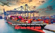 Xuất khẩu hàng Việt Nam sang Mỹ đạt hơn 10 tỷ USD