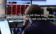Chứng khoán Mỹ bùng nổ: Dow Jones tăng gần 8% sau tuyên bố bất ngờ của ông Trump