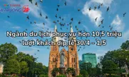 Ngành du lịch phục vụ hơn 10,5 triệu lượt khách dịp lễ 30/4 - 1/5