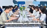 111.600 doanh nghiệp rút lui khỏi thị trường trong 5 tháng đầu năm, gần bằng số gia nhập