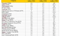 Inside H1 business results of 23 firms with over $1bn on stock market