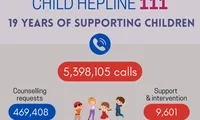 Infographic: Child helpline 111 and 19 years of supporting children