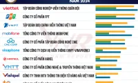 Vietnam Report announces top 10 reputable technology companies of 2024