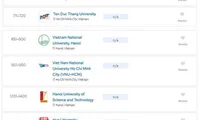 Vietnamese universities ascend in QS world university rankings 2025