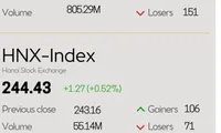 Infographic: VN-Index rises 0.37% on June 18