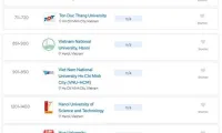 Vietnamese universities ascend in QS world university rankings 2025