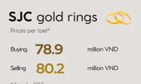 Infographic: Gold ring price continues to set new record