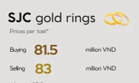 Infographic: Domestic gold prices remain unchanged on September 30