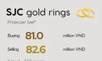 Infographic: Gold ring prices set new peakon September 26