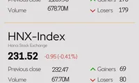 Infographic: VN-Index up 0.16% on October 8