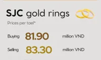 Infographic: Domestic gold prices remain unchanged on October 16