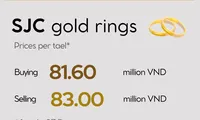 Infographic: Prices of gold rings go up on October 12