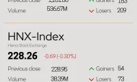 Infographic: VN-Index down 0.12% on October 16