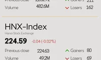 Infographic: VN-Index rises 0.16% on October 28