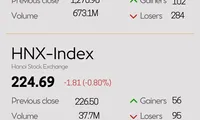 Infographic: VN-Index drops 1.06% on October 24