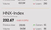 Infographic: VN-Index down 0.59% on October 4