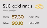 Infographic: Gold prices fall by 1 million VND on February 15