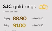 Infographic: Domestic gold prices drop slightly on February 27