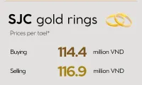 Infographic: Gold price edges down on July 29