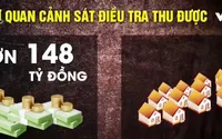 Truy tố 7 bị can công ty đa cấp Liên kết Việt