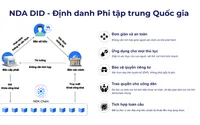 Định danh phi tập trung – Xu hướng toàn cầu trong kỷ nguyên số