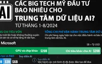 Các Big Tech Mỹ đầu tư bao nhiêu cho trung tâm dữ liệu AI?