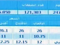 Arab Saudi: Lần đầu mở cửa TTCK  cho nhà đầu tư nước ngoài