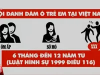 Gian nan hành trình tố cáo hành vi dâm ô trẻ em