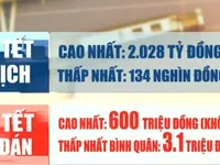 Thưởng Tết cao nhất tại TP.HCM đến 2 tỉ đồng