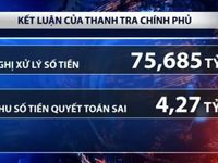 Kiến nghị xử lý hơn 75,6 tỉ đồng sai phạm xây dựng cơ bản tại Sóc Trăng