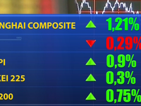 Chứng khoán châu Á tăng điểm