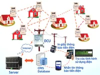 EVN sử dụng công tơ thông minh ghi chỉ số điện