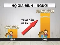 Nhiều hộ gia đình tại Hàn Quốc chỉ có... 1 người