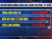 Mở rộng đường Cộng Hòa (TP.HCM): Đền bù gấp 25 lần tiền làm đường