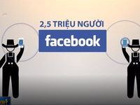 Nielsen: 22,5 triệu người tại nông thôn đang sử dụng Facebook