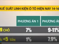 Điều chỉnh giảm thuế nhập khẩu linh kiện ô tô từ 1/10