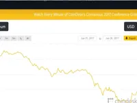 Sàn Coinbase ngừng giao dịch do Bitcoin và Ethereum giảm mạnh