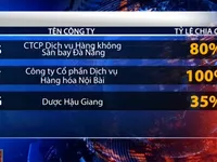 Tháng 4 - tháng cao điểm của mùa Đại hội cổ đông