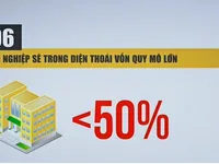 Công bố lộ trình thoái vốn tại các doanh nghiệp Nhà nước