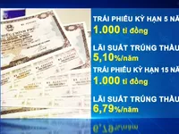 Huy động thành công 6.000 tỉ đồng trái phiếu Chính phủ