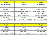 23 đội tuyển bắt đầu tranh tài tại vòng loại Robocon Việt Nam 2017 phía Nam